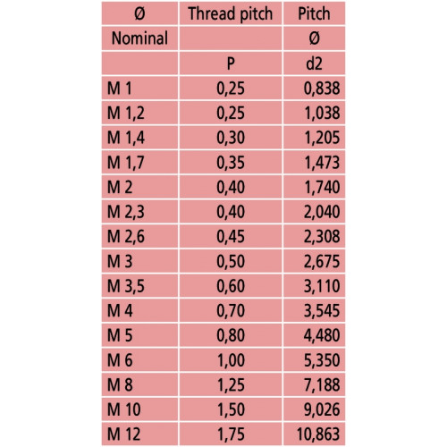 Вставка для микрометра МВМ M4 126-804 Mitutoyo