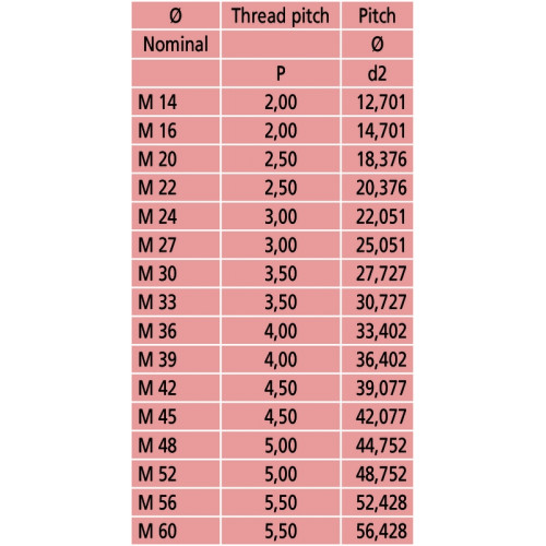 Вставка для микрометра МВМ M4 126-804 Mitutoyo