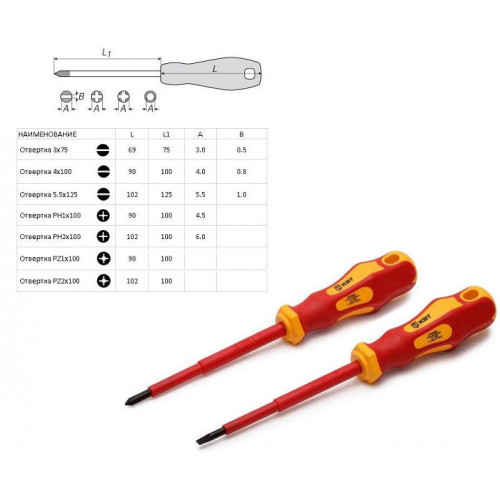 Диэлектрическая отвертка Стандарт шлиц 4.0х100 4.0х100 (КВТ)
