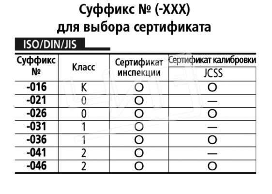Мера длины плоскопарал.30 mm 611673-021 Mitutoyo