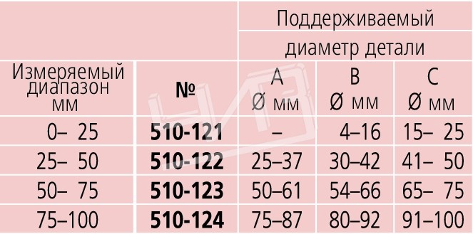 Микрометр рычажный МР- 75 0,001 510-123 Mitutoyo