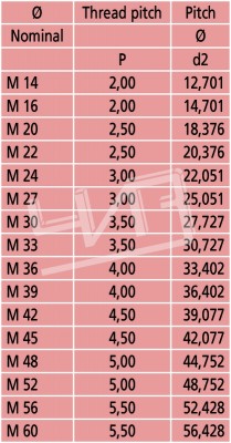 Вставка для микрометра МВМ M3 126-803 Mitutoyo