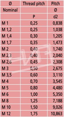 Вставка для микрометра МВМ M4 126-804 Mitutoyo