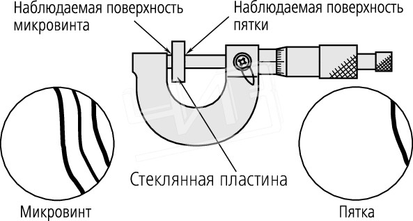 Набор пластин стеклянных (4шт)оптических 25,00-25,37mm 157-904 Mitutoyo